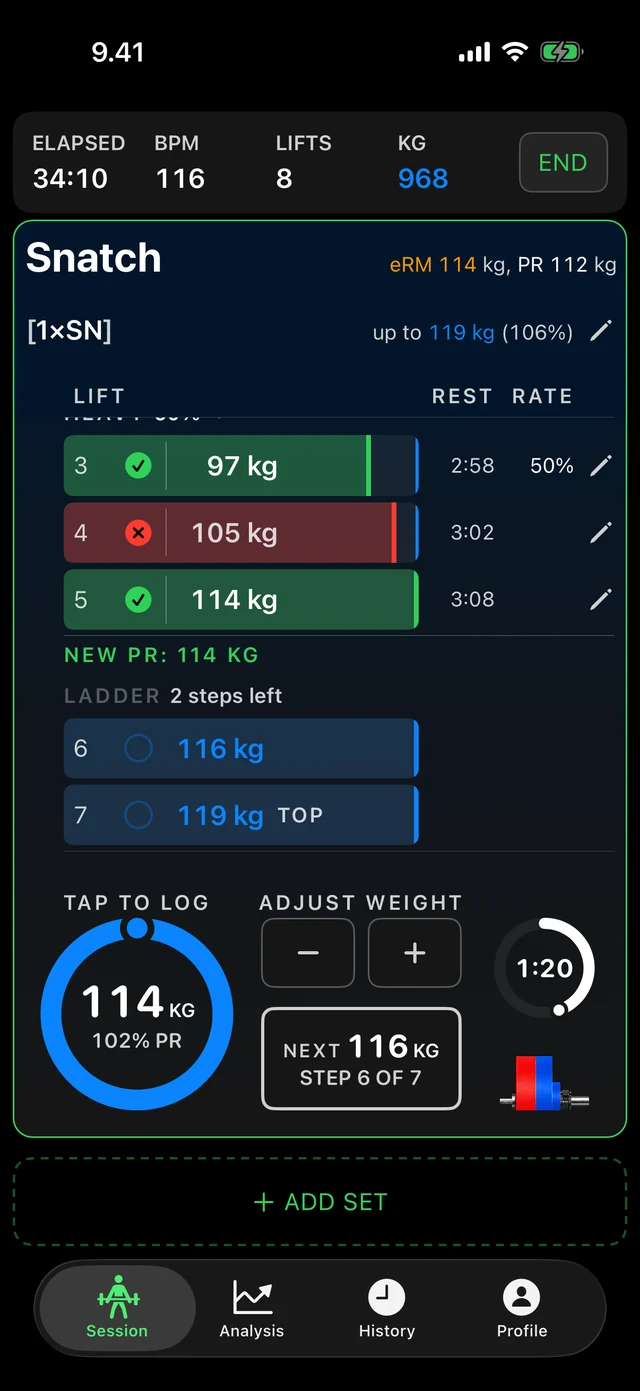 A Nosto session in progress: a snatch set planned to 106 percent of record with its estimated max, 114 kg, beside the target; heavy lifts made and missed with their rest, the two planned steps still to lift at 116 and 119 kg, and 114 kg on the dial with the next step of 116 kg beside it.