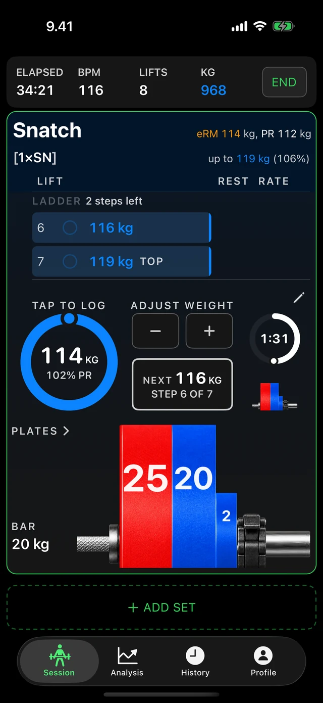 A Nosto session with the plate calculator open: 114 kg on the dial, the next step of 116 kg beside it, and the bar drawn below: a 20 kg bar loaded with a red 25, a blue 20 and a 2 kg change plate each side, with the bar and the collars to choose.